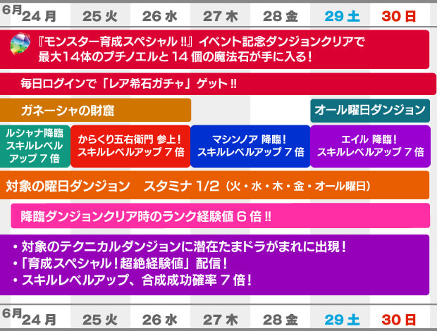 パズドラ 今週はコレをやれ からくり五右衛門とマシンノアのスキル上げをするべし Appbank