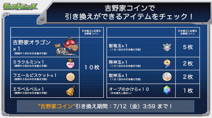 吉野家コラボおさらい4