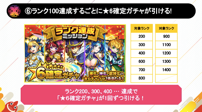 ランク100達成ごとに★6確定ガチャ
