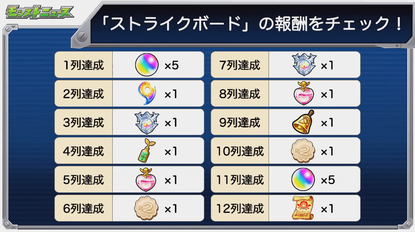 ストライクボード報酬一覧