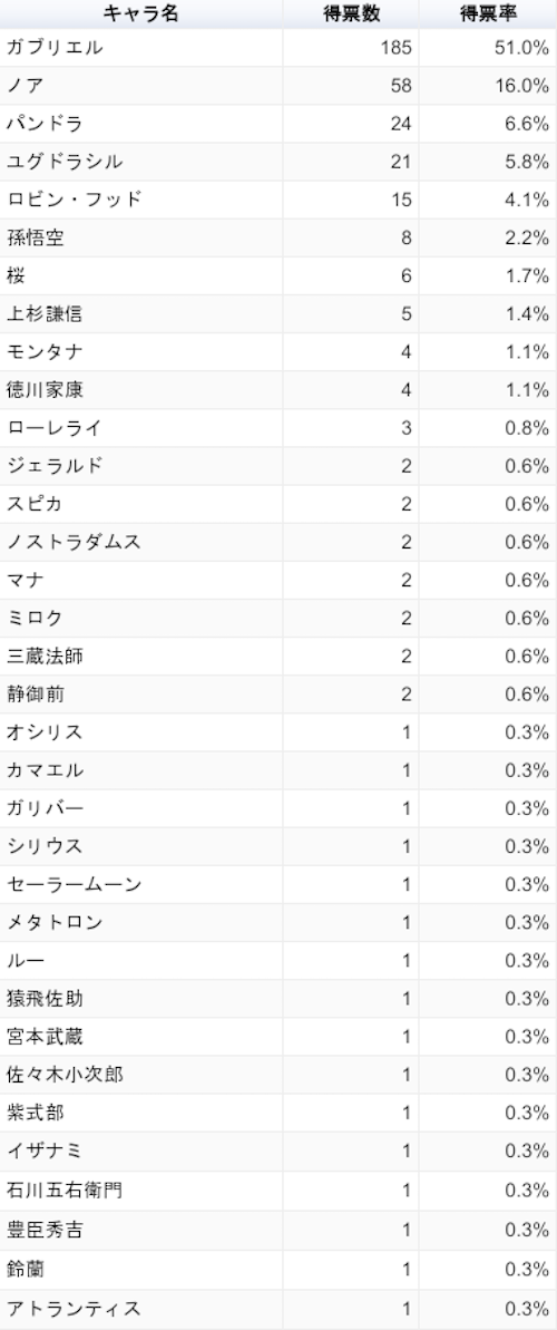 フラパ2019獣神化予想ランキング