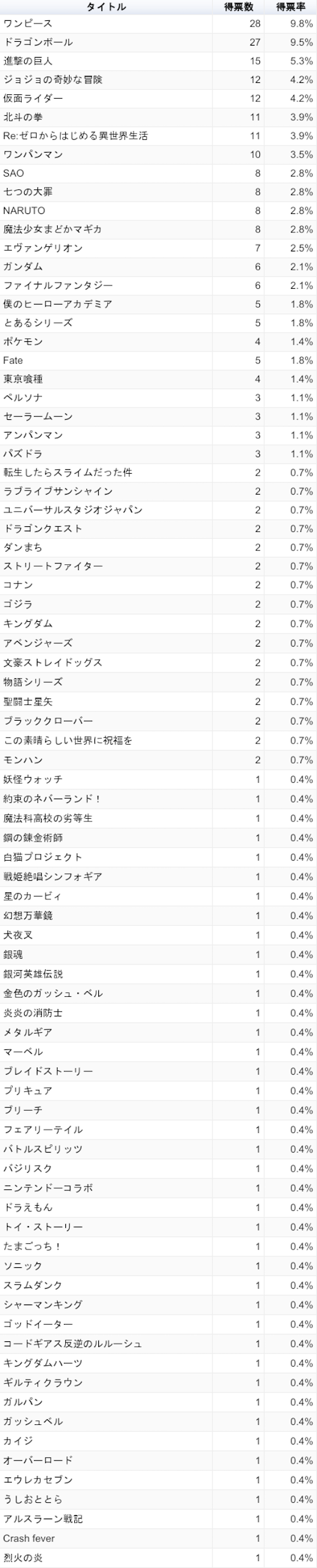フラパ2019コラボ発表予想