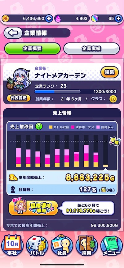 売上情報