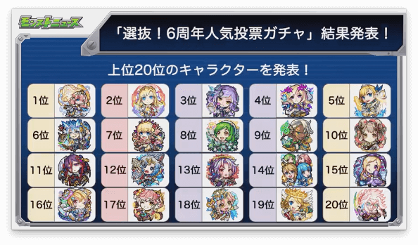1〜20位まで