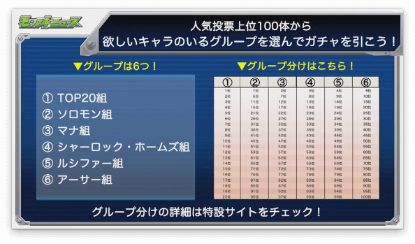 グループ分け