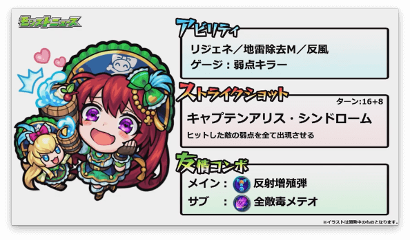 ルイス・キャロルα性能