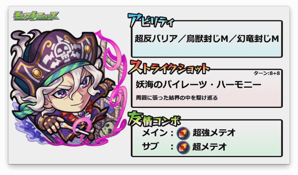 ベートーヴェンα性能