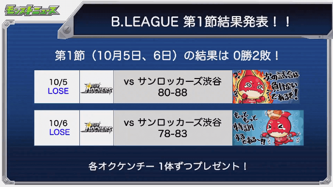 B.LEAGUE第1節結果
