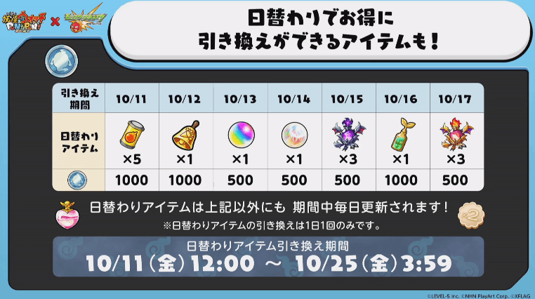 妖怪コインで日替わりアイテム引き換え