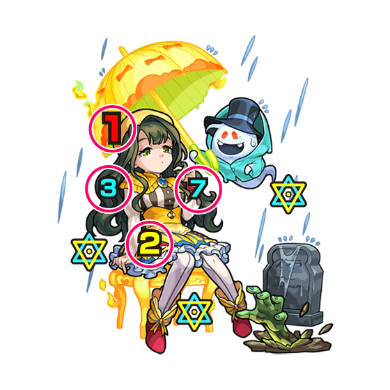 ジュジュアロメロ 中ボス