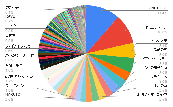 コラボランキング情報