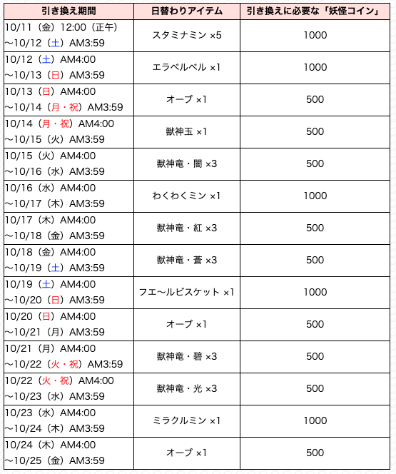 日替わりアイテム