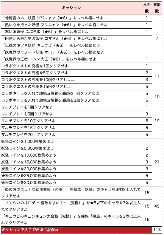 コラボミッション一覧