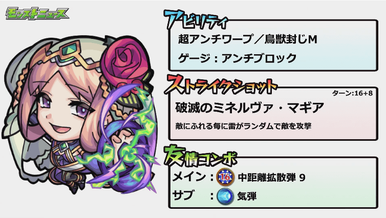 ミネルヴァステータス