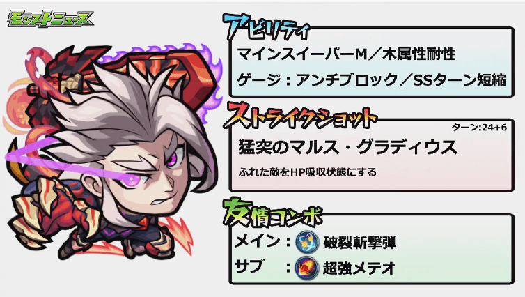 マルスステータス