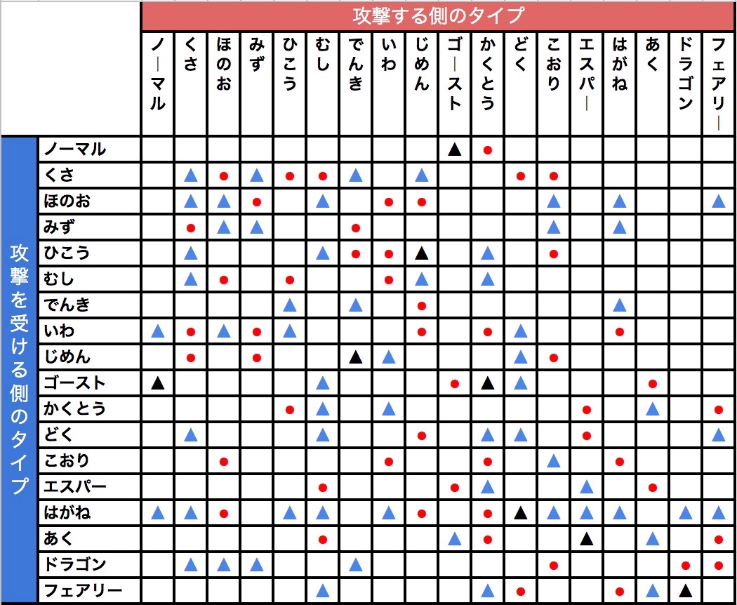 ポケモンgo 実は原作と相性の倍率が違う 2種類ある いまひとつ を詳しく解説 Appbank