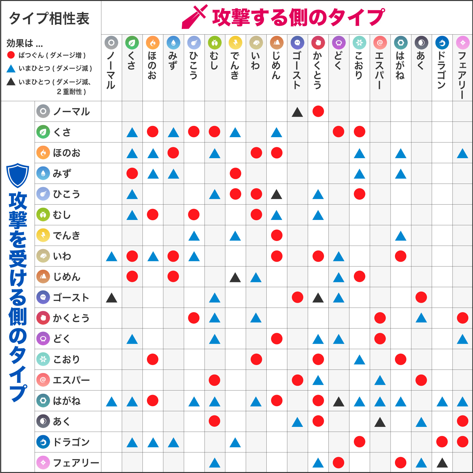 ポケモンgo タイプ相性覚え方まとめ 理由やこじつけで わかりにくいものも解説 Appbank