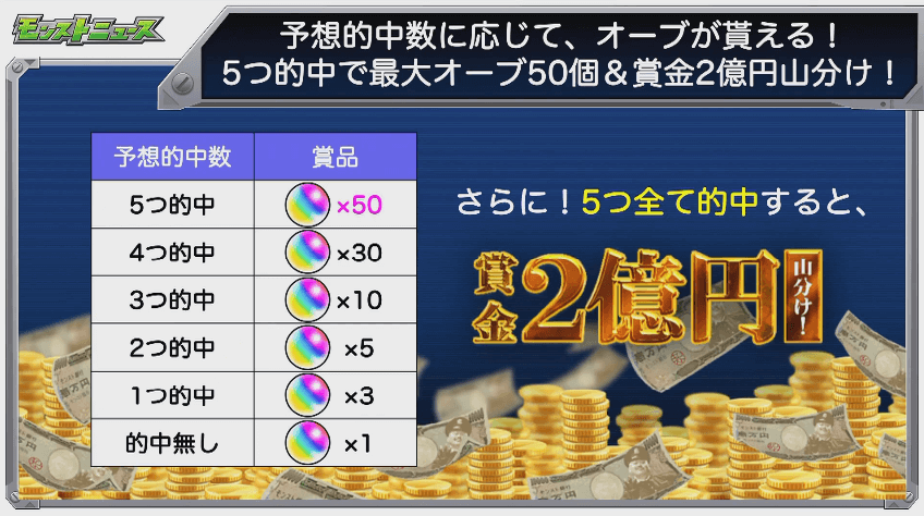 賞品&賞金