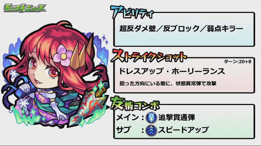 グングニルαステータス