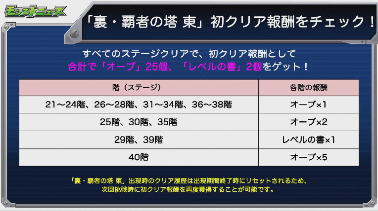 裏・覇者の塔 東の初クリア報酬