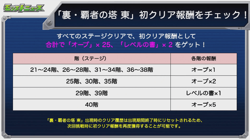 おさらい2