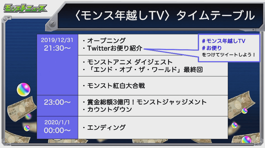 モンス年越しTVタイムテーブル