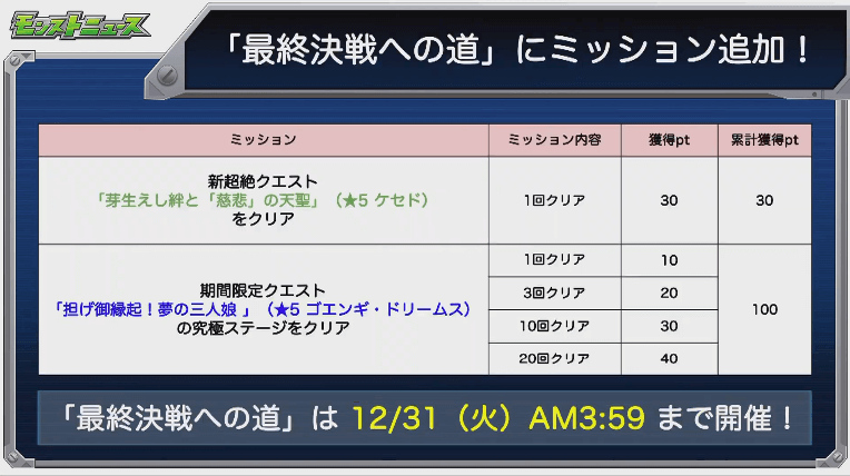 最終決戦への道にミッション登場