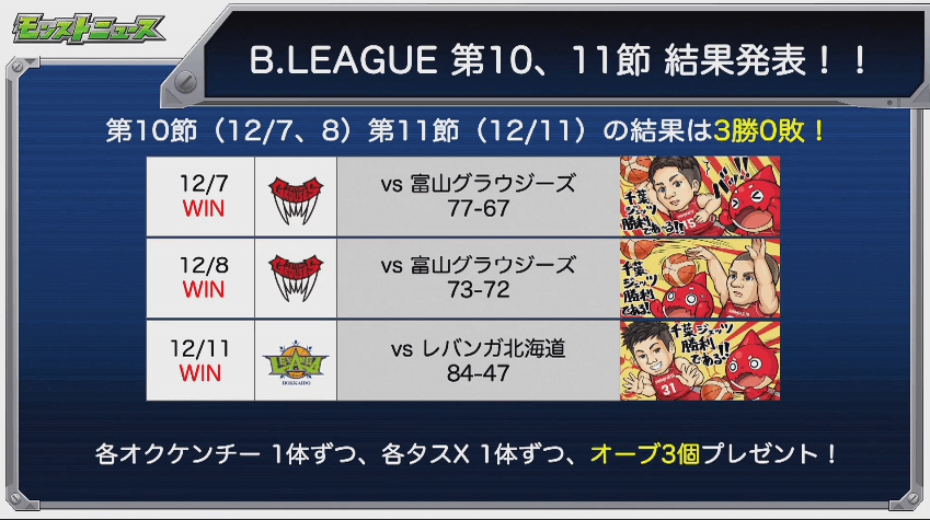 B.LEAGUE結果