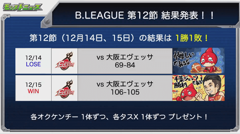 B.LEAGUE第12節
