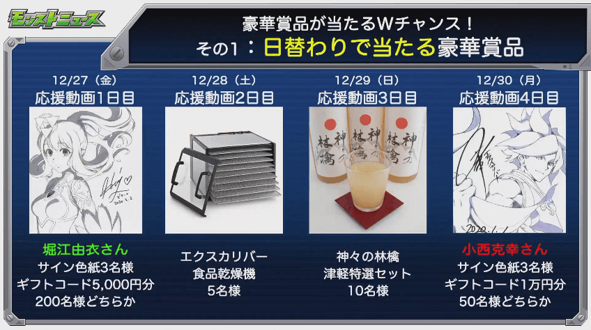 日替わりで当たる豪華賞品