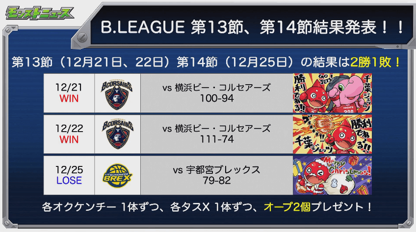 B.LEAGUE