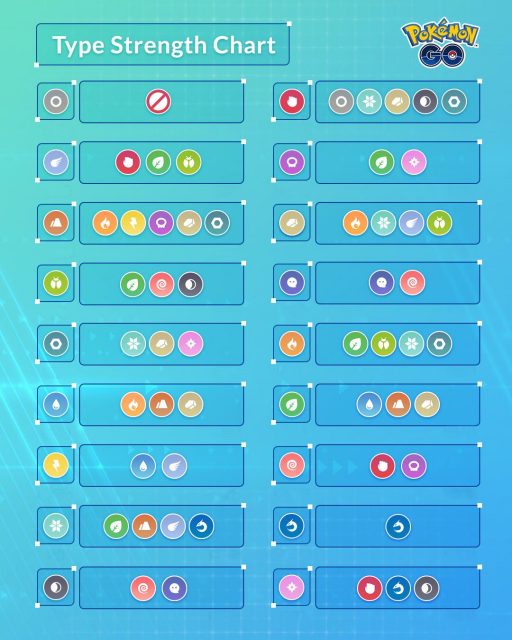 ポケモンgo 効果的なわざのタイプがわかるチャート図が公式から発表 Appbank