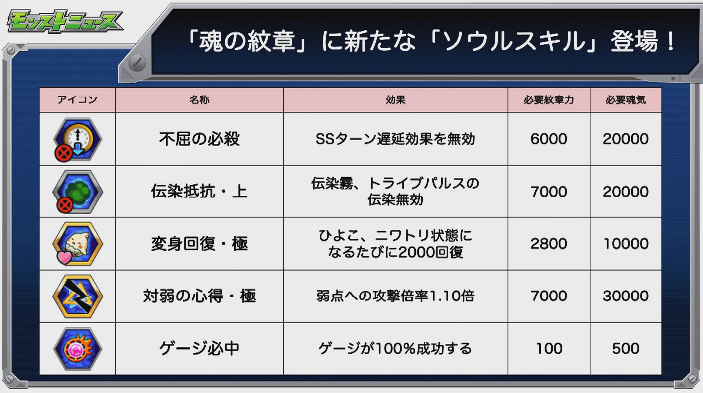 新たなソウルスキル登場 8