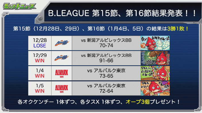 B.LEAGUE結果 24