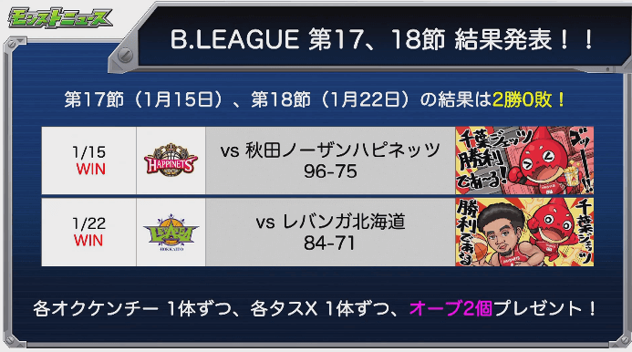 B.LEAGUE結果発表 2