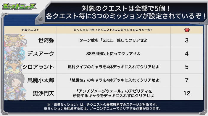 おさらい3