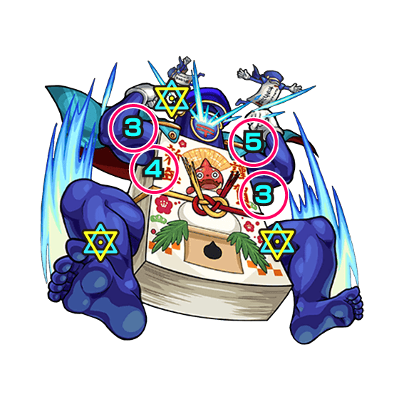 モンストネンガのジョージボス攻撃パターン
