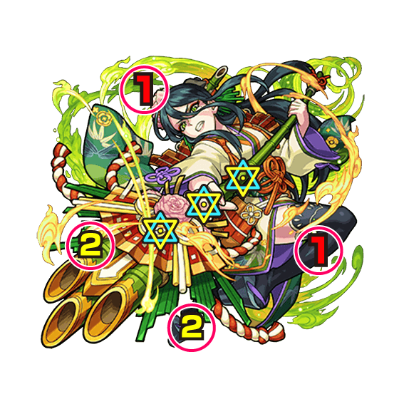 御門マツ ボス