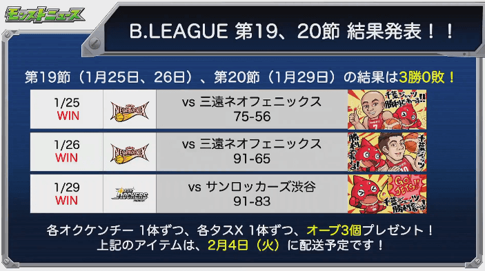 B.LEAGUE結果