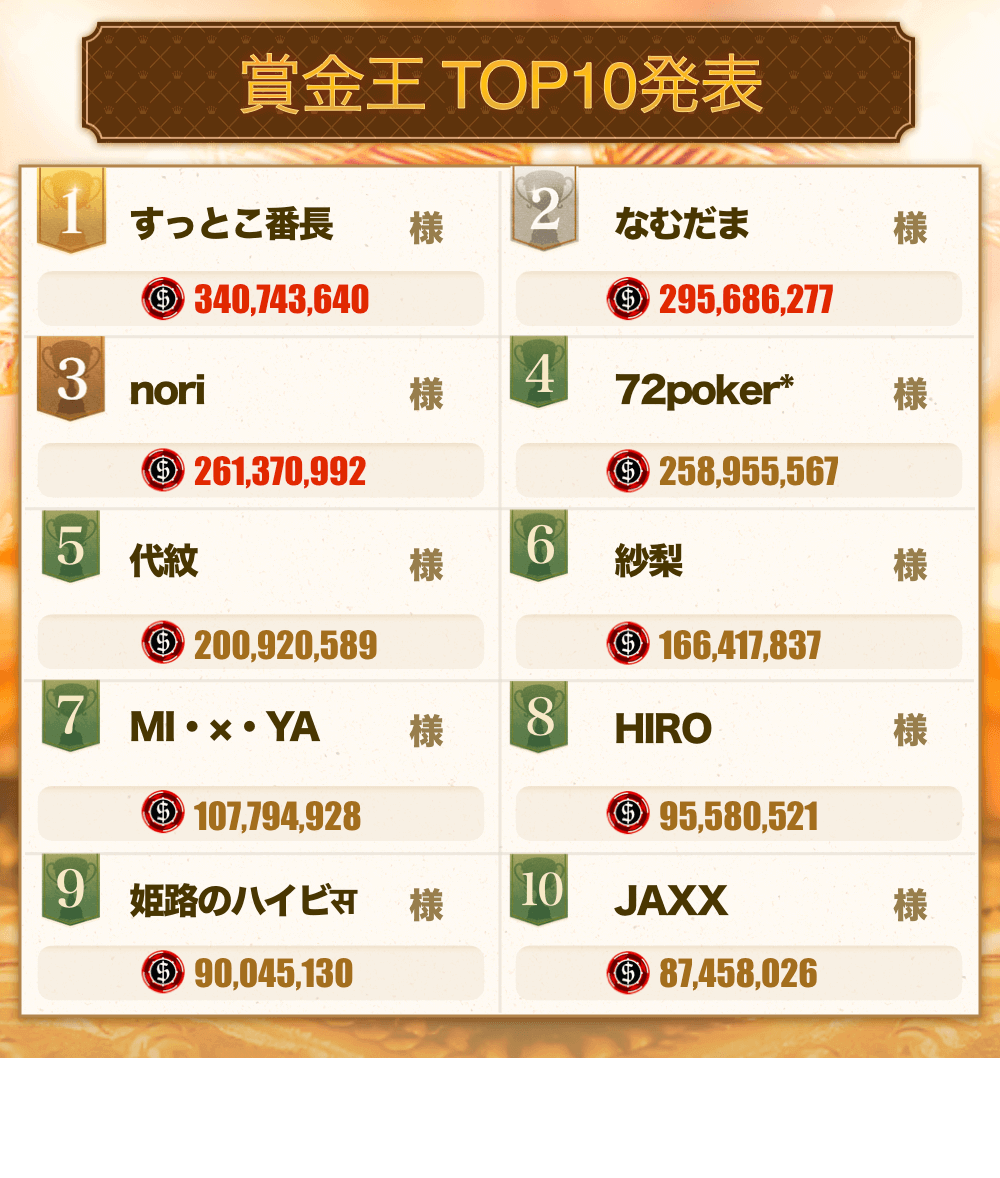 歴代賞金王