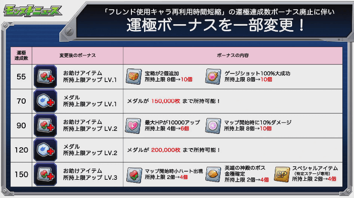 運極ボーナス一部変更 2