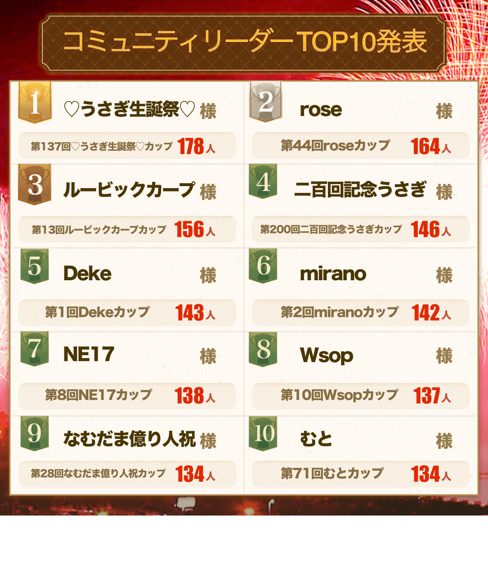 歴代コミュニティリーダー
