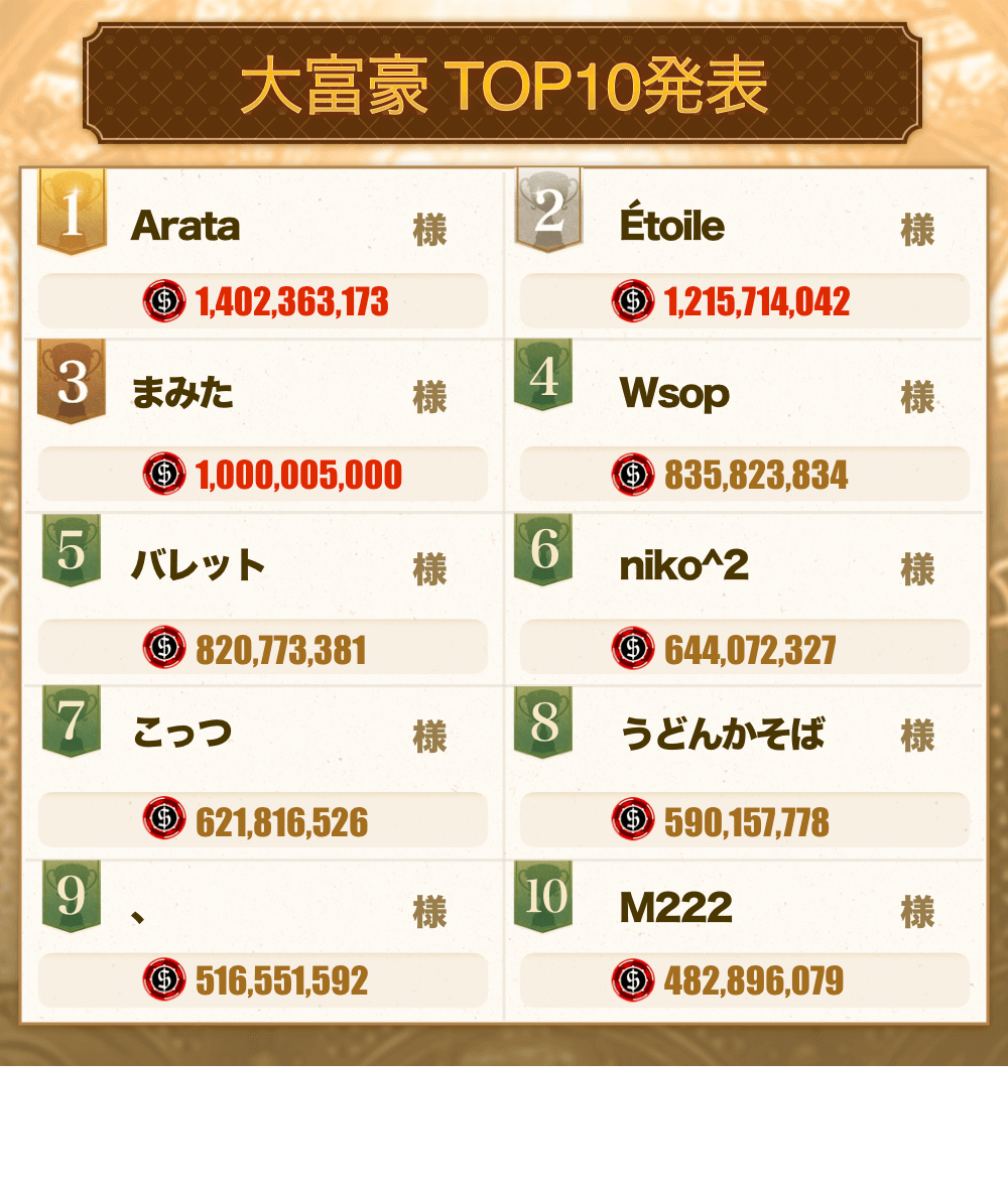 歴代大富豪