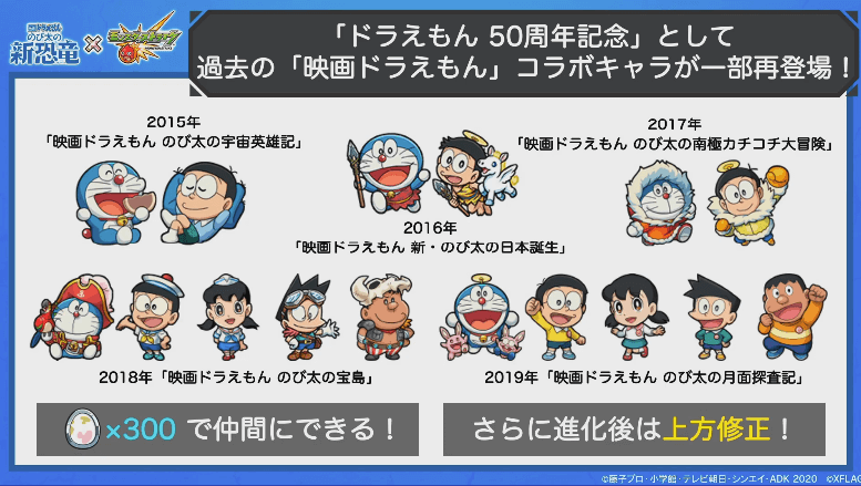 過去のドラえもんコラボキャラも一部登場