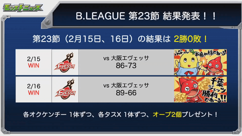 B.LEAGUE結果