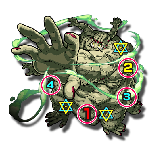 モンスト 手鬼 ボスの攻撃パターン