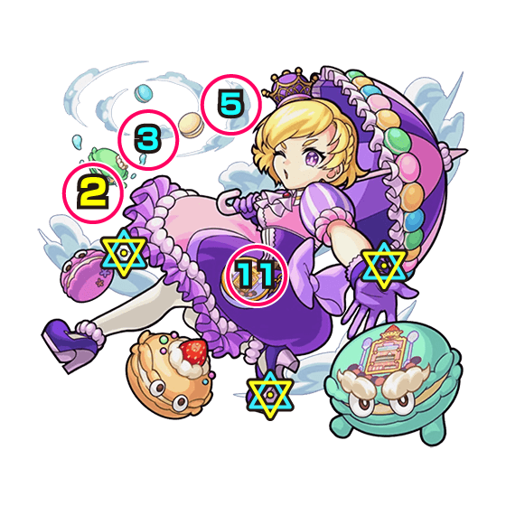 マカロン ボスの攻撃パターン