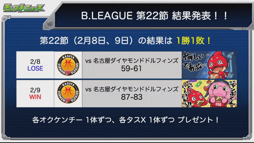 千葉ジェッツ結果発表