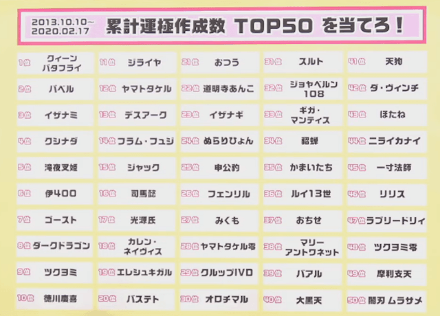 運極TOP50