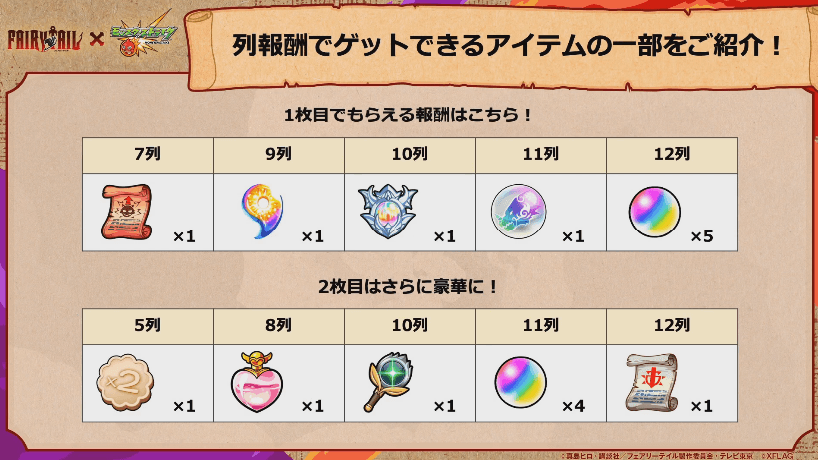 リクエストボードの報酬